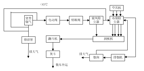 耐火材料厂的废气处理用这个流程