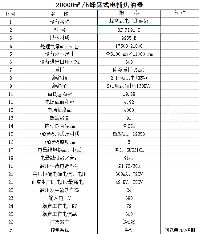 2万风量电捕焦油器价格贵吗？怎么维护