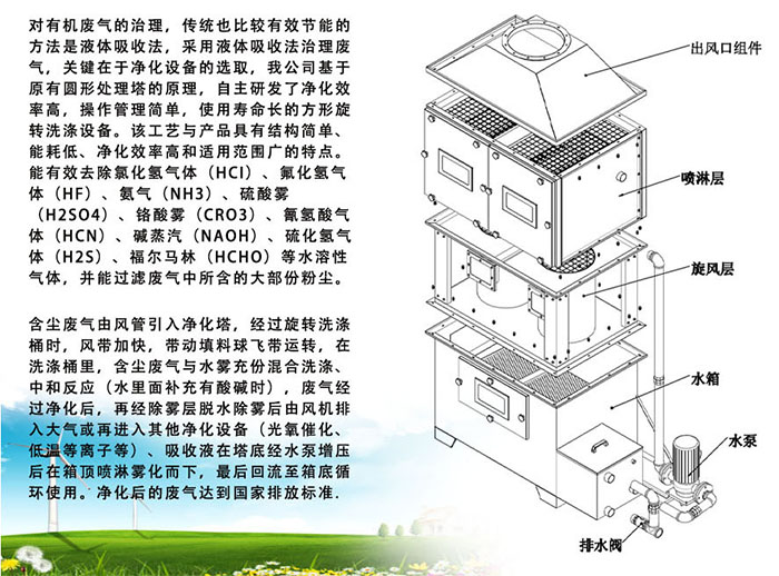 不锈钢旋流塔