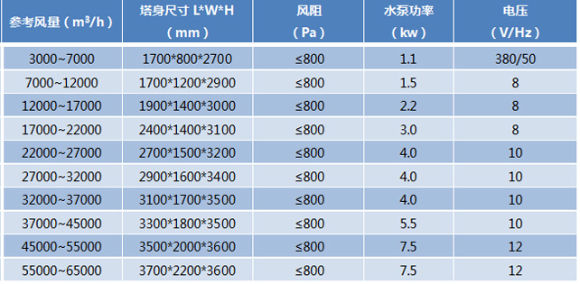 PP旋流塔